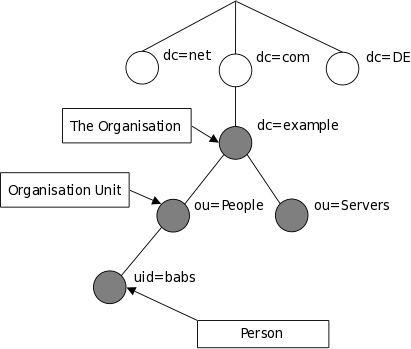 intro_dctree.png